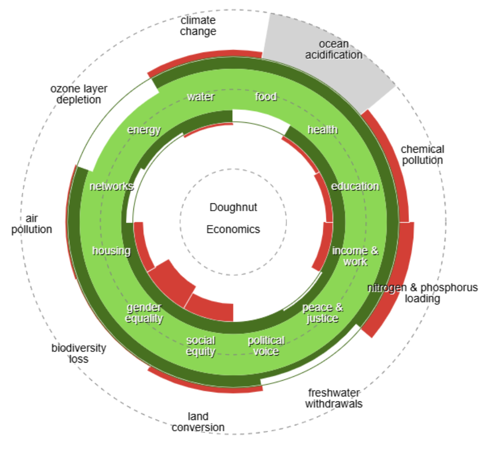 Methodology illustration