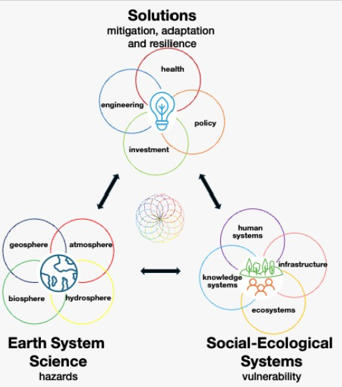 Methodology illustration