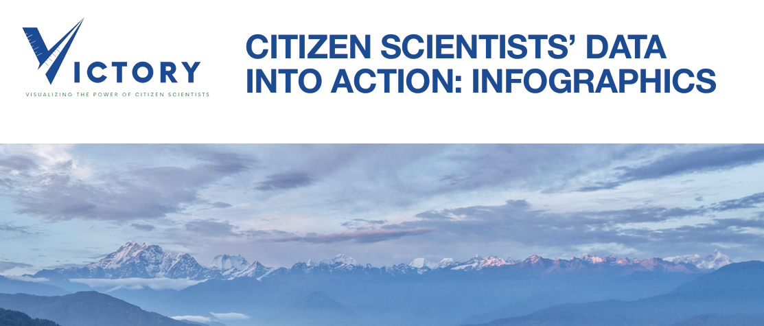 CITIZEN SCIENTISTS’ DATA INTO ACTION: INFOGRAPHICS